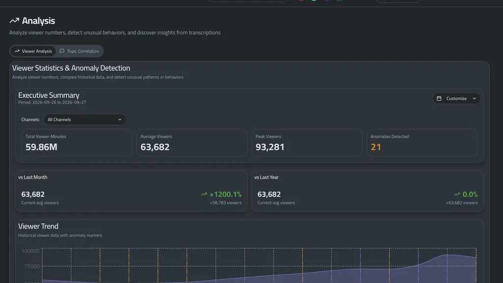 Dashboards & Analysis